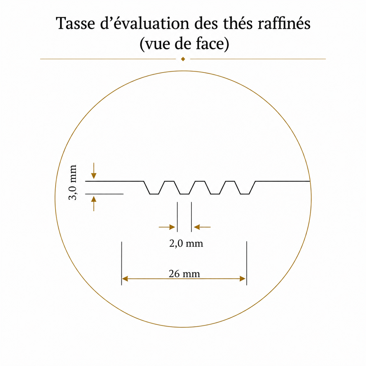 Set complet d'évaluation homologué pour les thés raffinés – Image 5